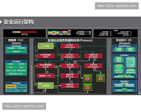 场馆商业生态在市场演进中 借力数据中台实现流量精准转化